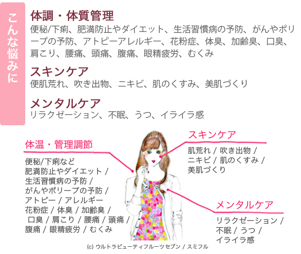 こんな悩みに